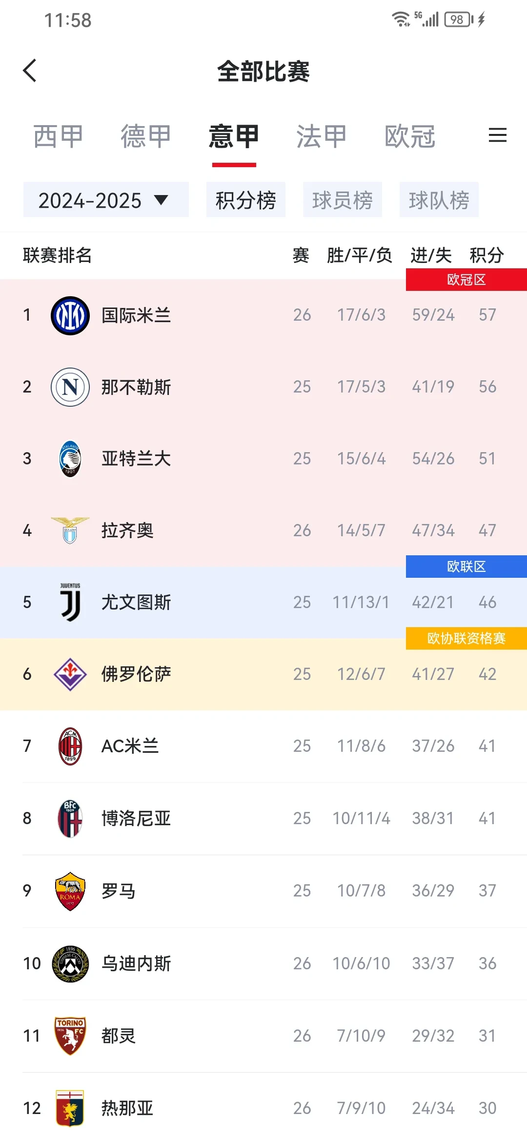 国米追赶尤文图斯，豪言登顶意甲宝座